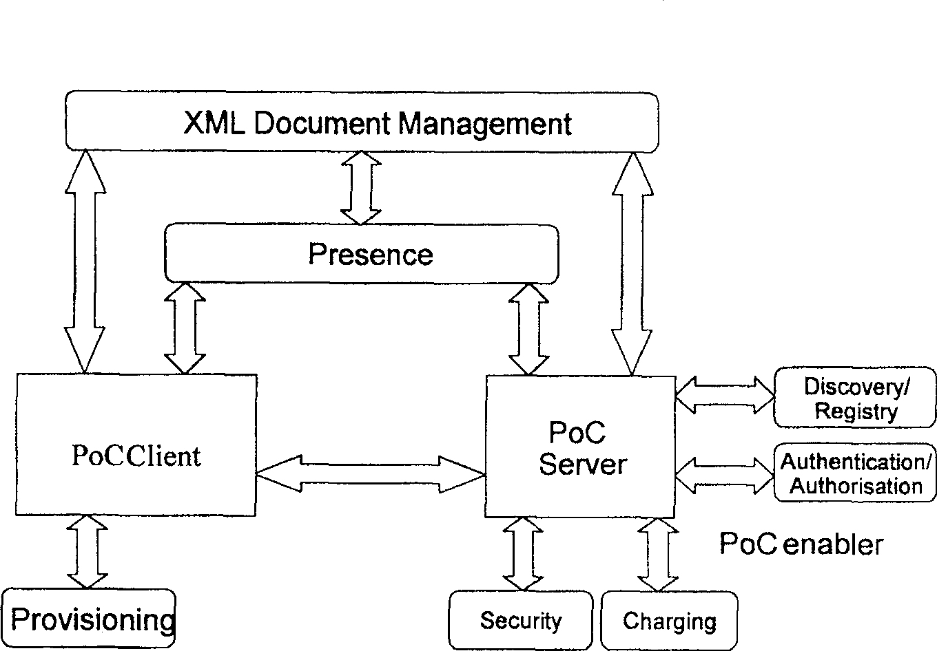 Method of informing status messages of user's media types
