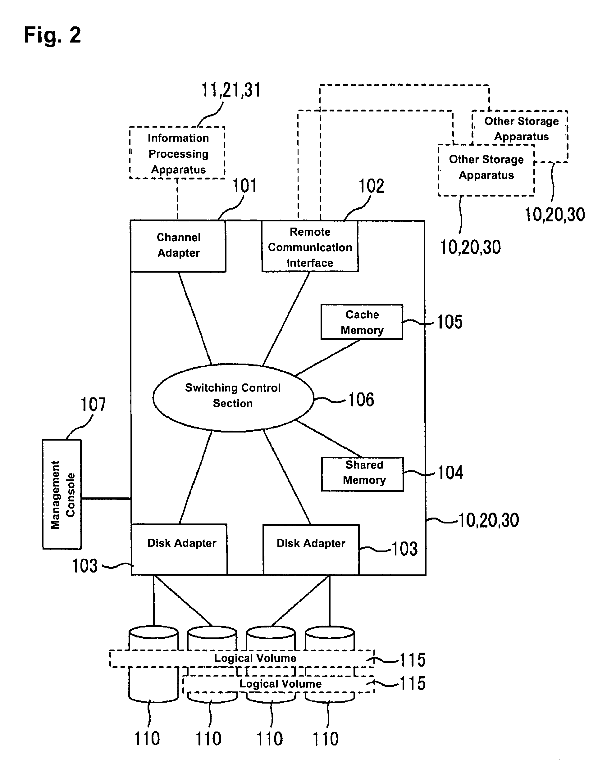 Method for controlling information processing system, information processing system and information processing program