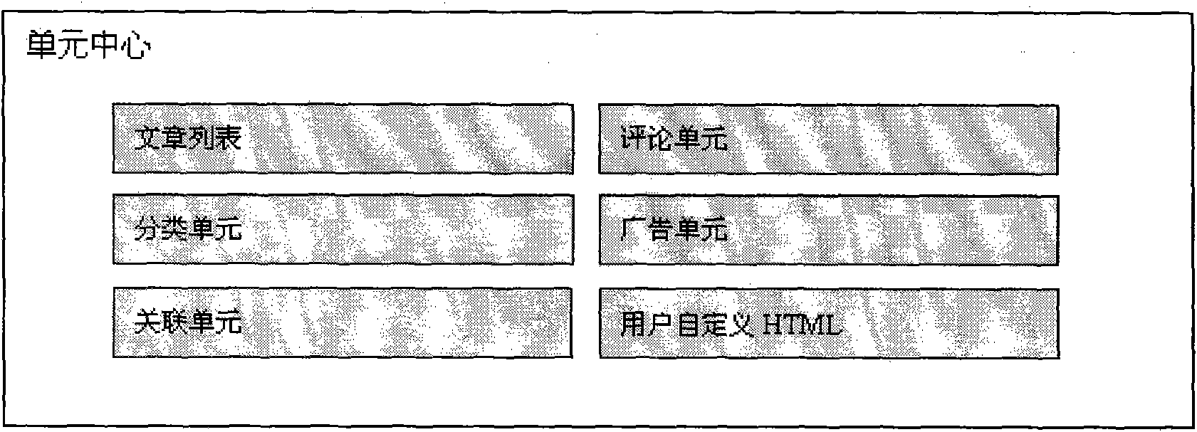 Dynamically adjustable template and using method thereof