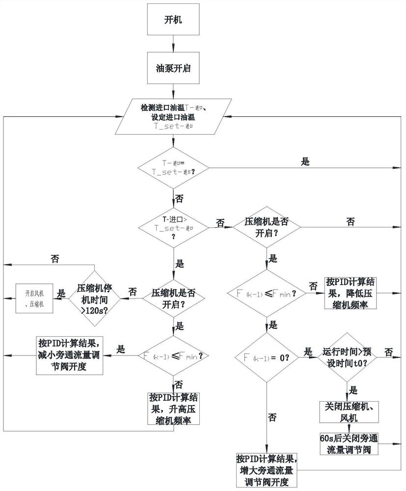 A high-precision oil cooler and its control method