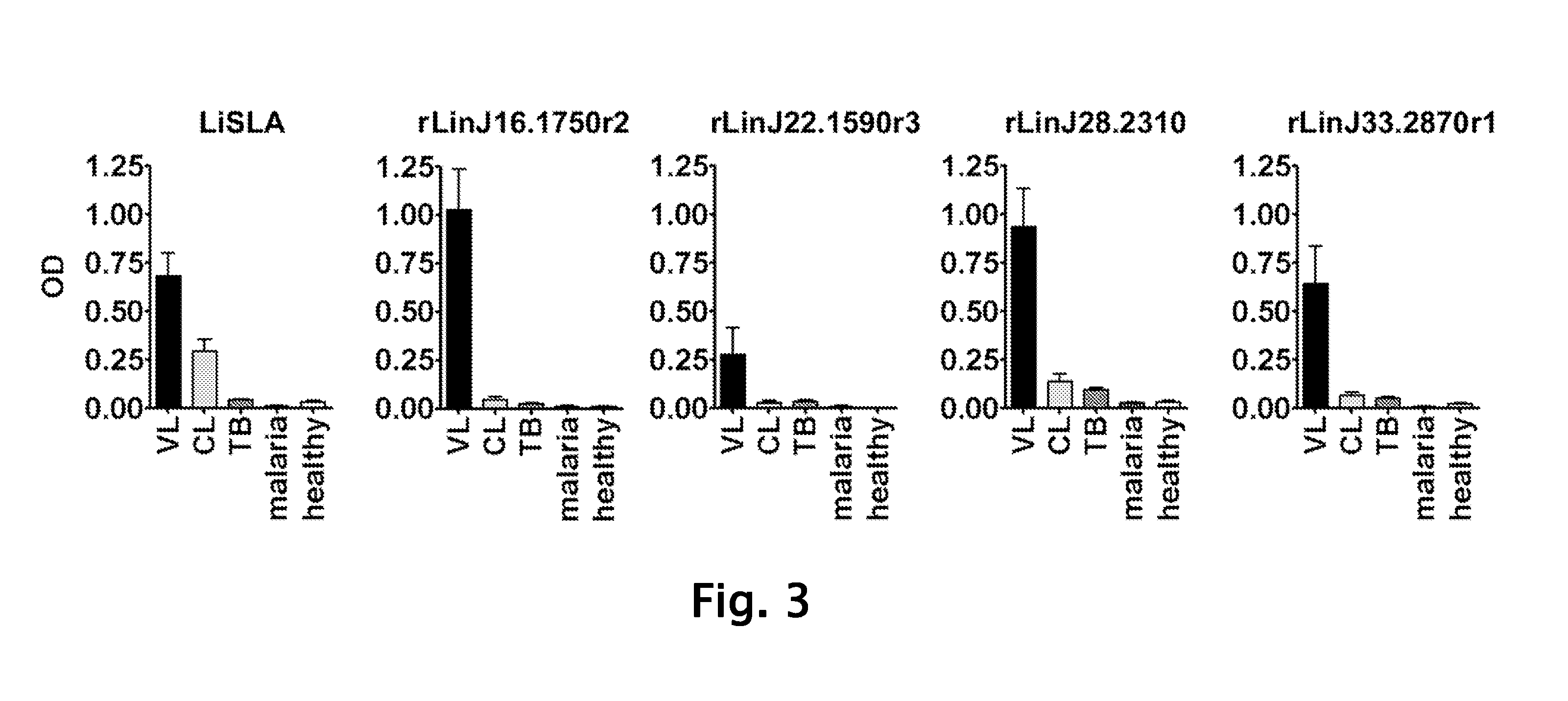 Compounds and methods for diagnosis and treatment of leishmaniasis