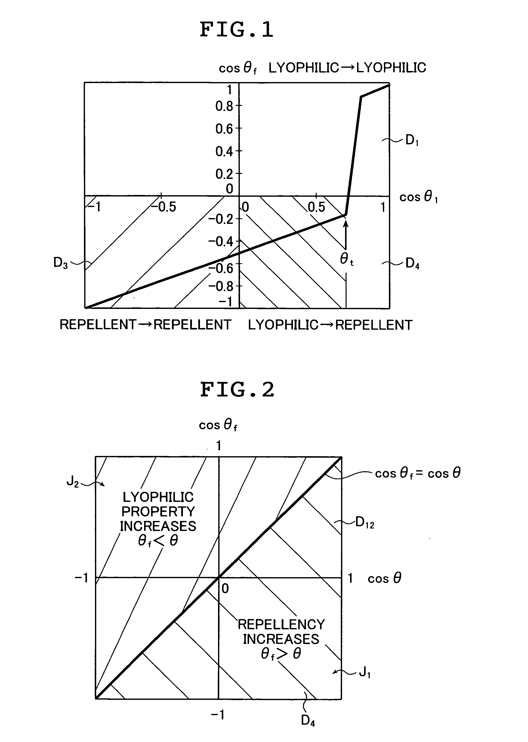 Liquid repellent structure, method of producing the same, liquid ejection head and protective film