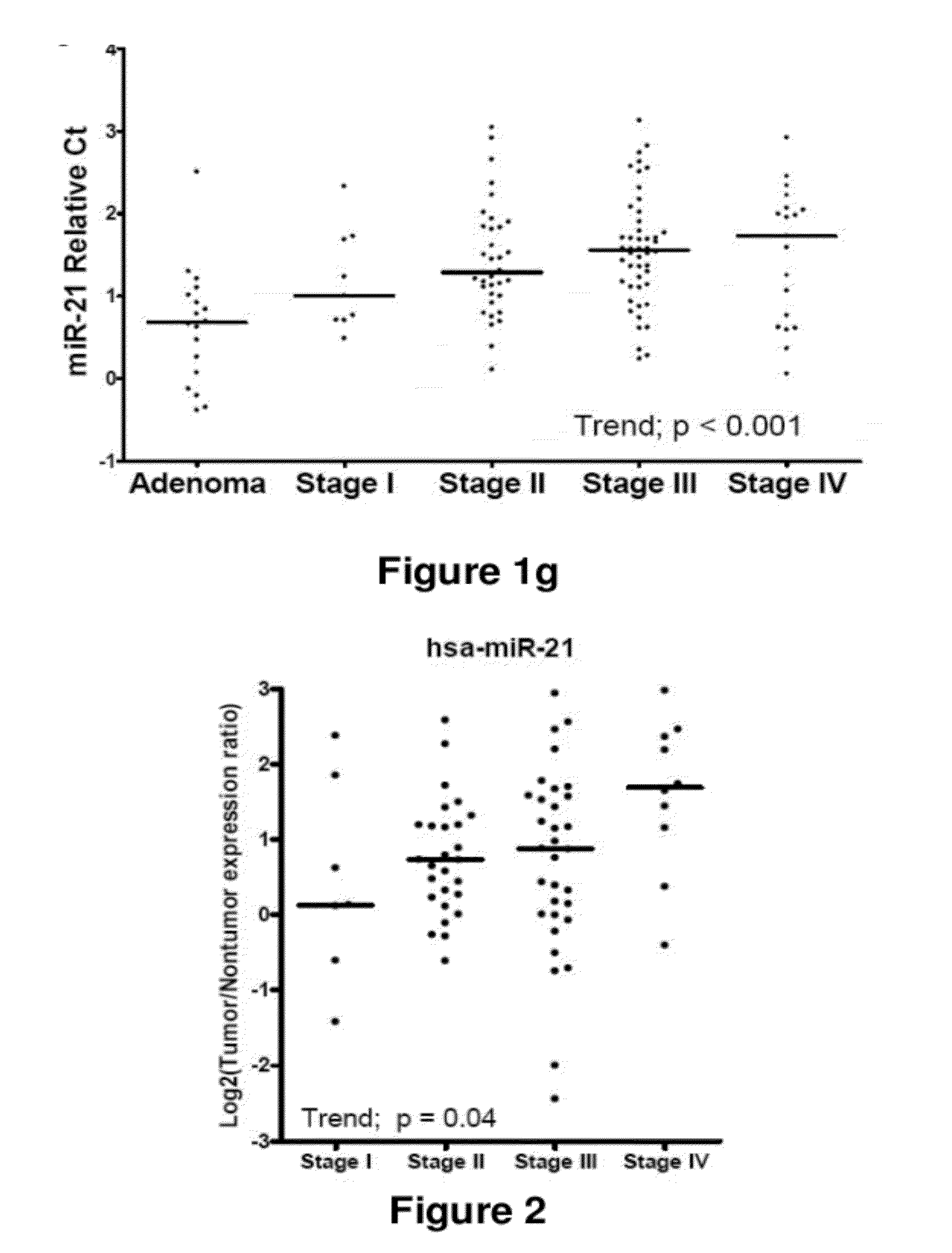 METHOD OF DIAGNOSING POOR SURVIVAL PROGNOSIS COLON CANCER USING miR-16b