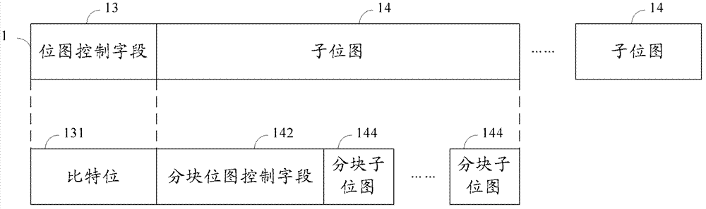 Coding method of flow indicator diagram and beacon frames
