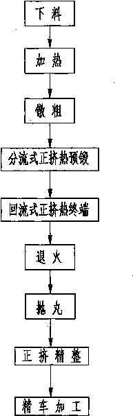 Forming method of automobile generator claw pole