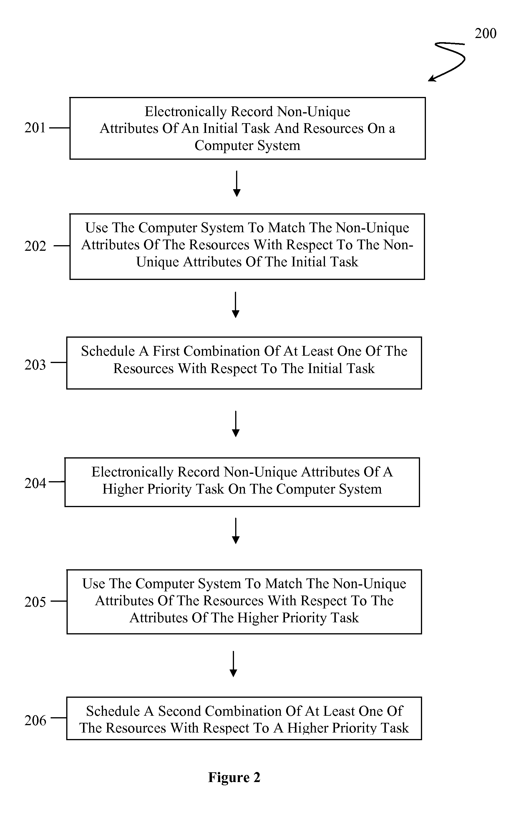 Scheduling and Decision System