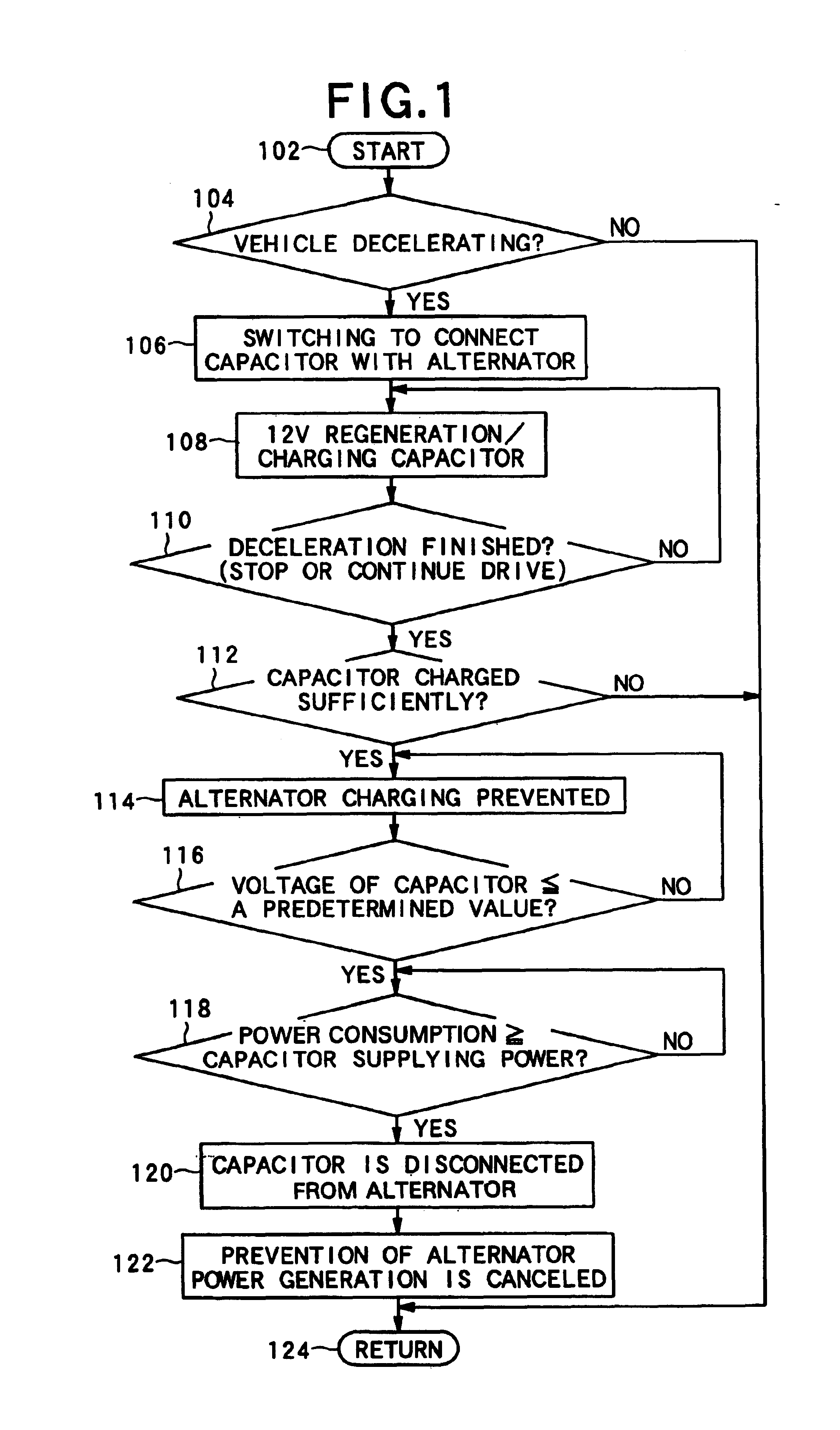 Power generating controller of a vehicle