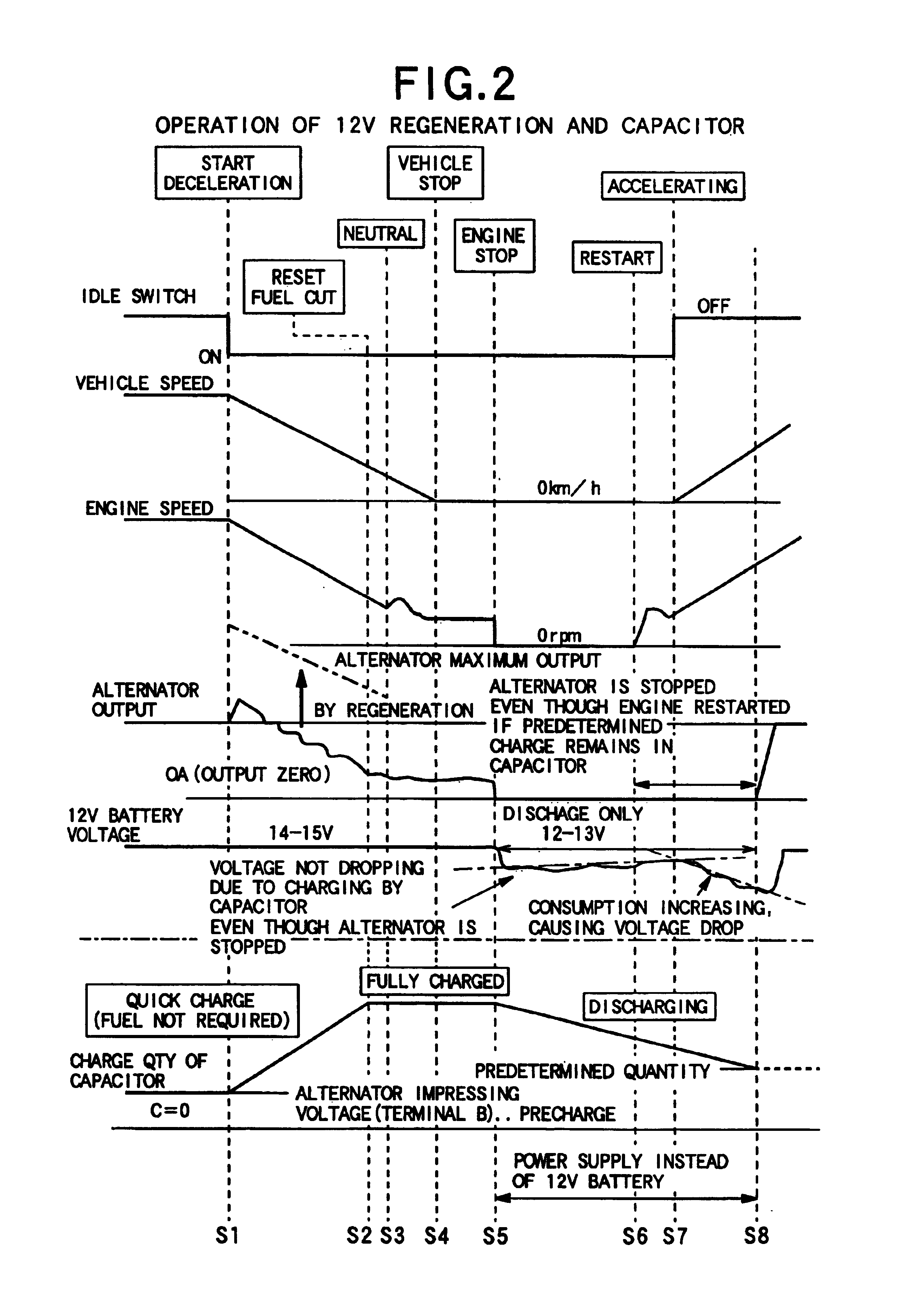 Power generating controller of a vehicle