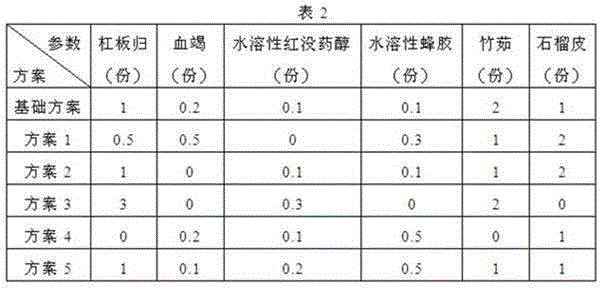 Wetly-applied agent for exudative skin diseases and preparation method thereof