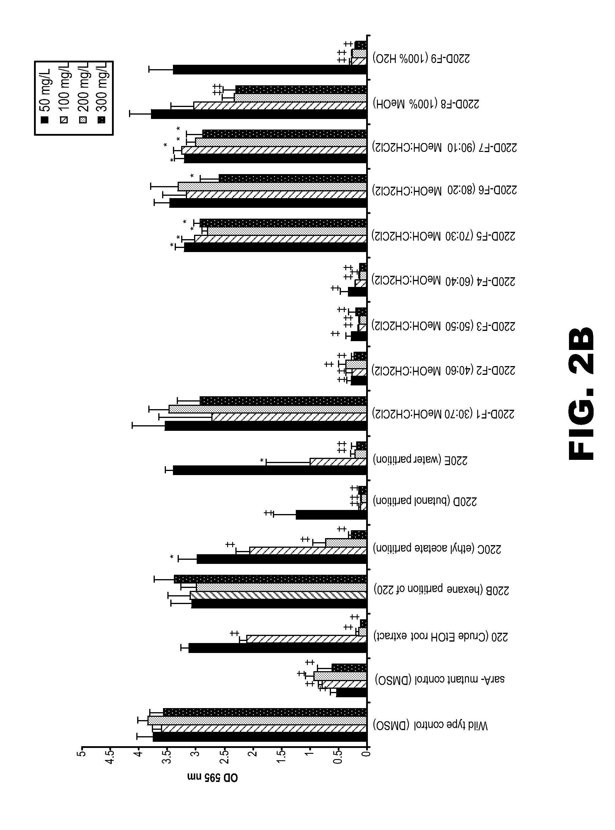 Anti-biofilm compositions and methods for using