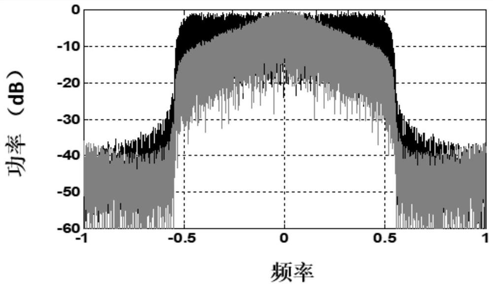 A nonlinear encoder, encoding method and optical transmission system