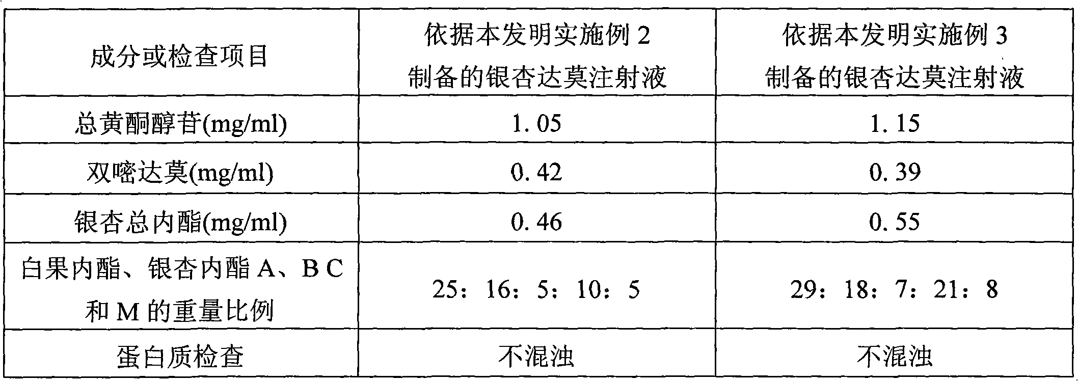 Ginkgo dipyridamole composition and preparation method of preparation thereof