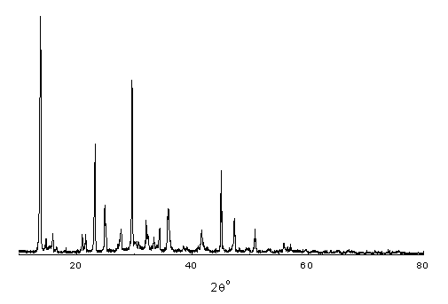 Process for preparing trihydrate magnesium carbonate crystal whiskers through microwave method