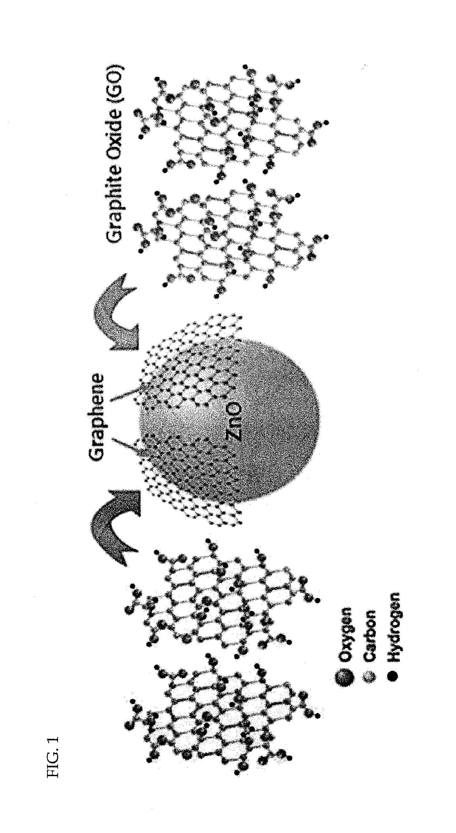 Method for producing graphene by chemical exfoliation