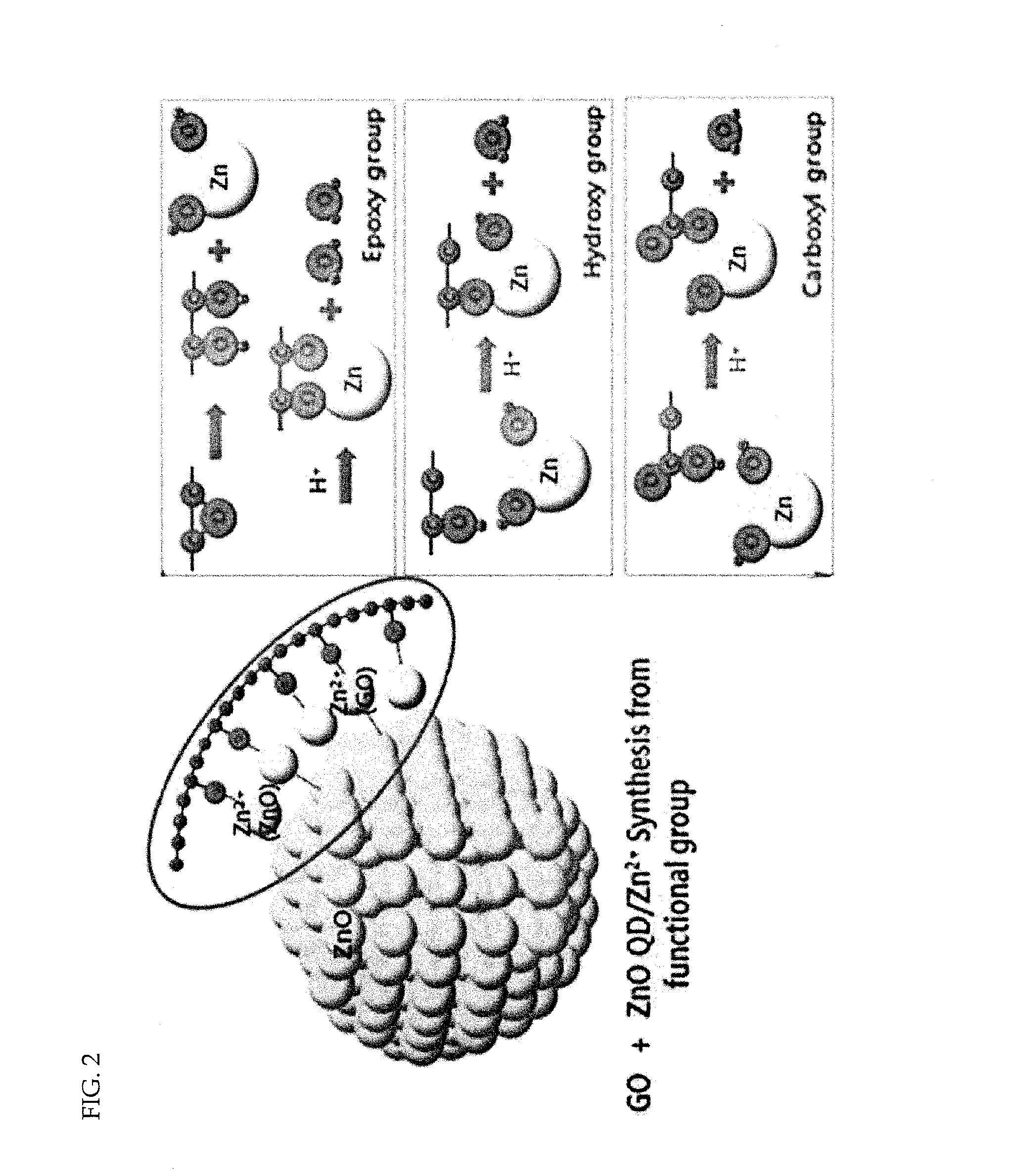 Method for producing graphene by chemical exfoliation