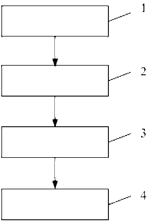 OCC (orthogonal complementary code) UWB (ultra wide band) system interference suppression method based on Chirp pulse