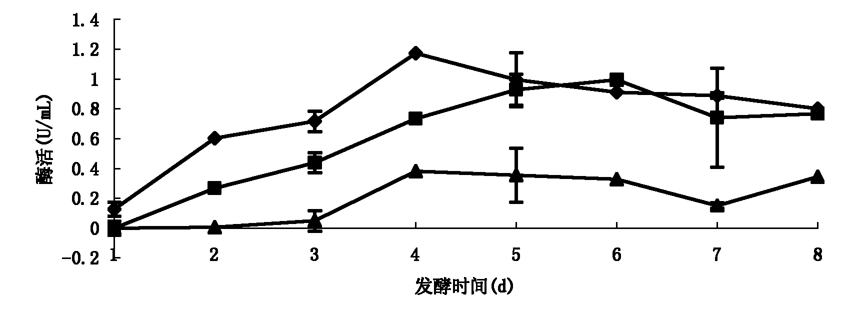 Complex enzyme capable of degrading cotton seed hull as well as ramie induction based preparation method and application thereof