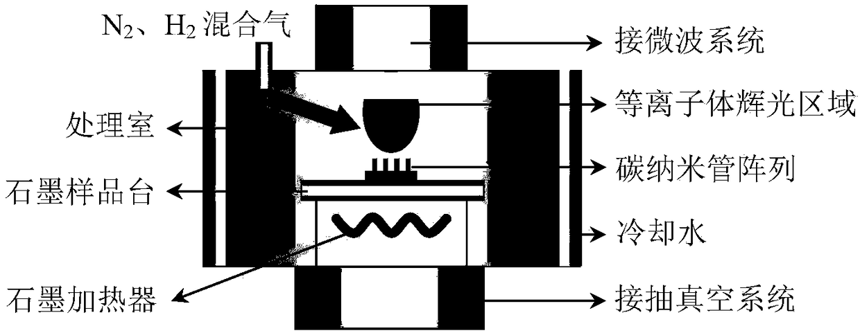 A method for improving field emission properties of flexible composites with carbon nanotube array and carbon nanotube film