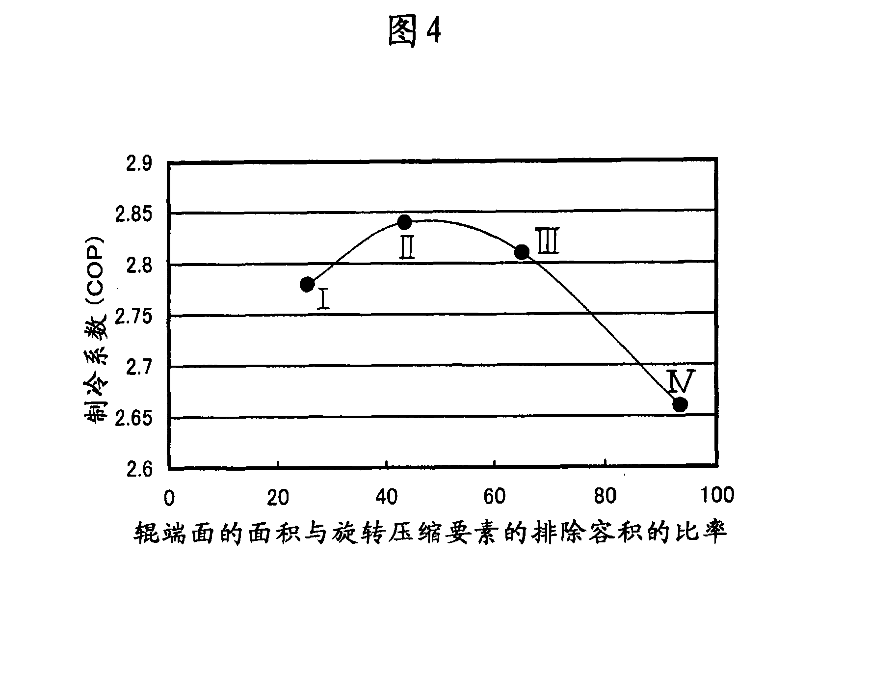 Method for manufacturing rotary compressor