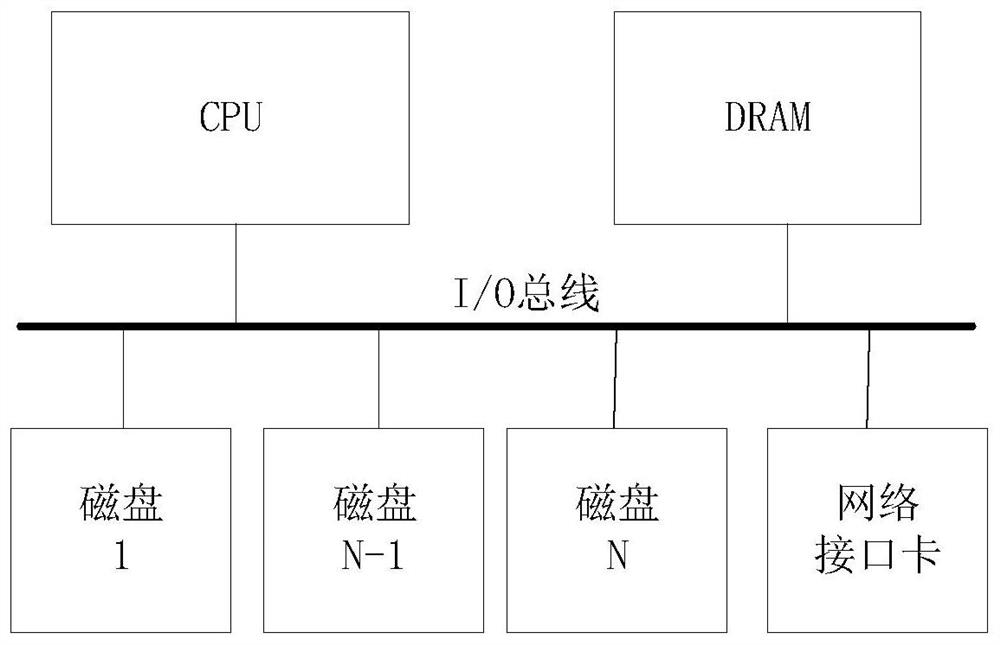 IO multi-path planning method and device in distributed network storage system