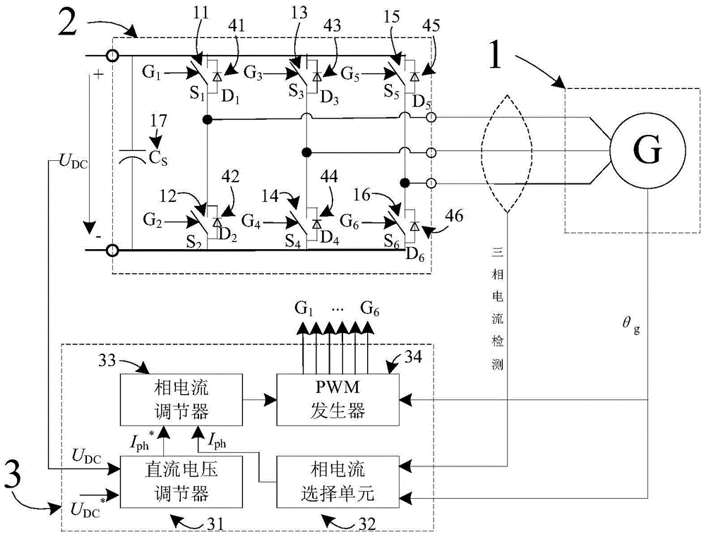 A method of controllable rectification of brushless DC generator