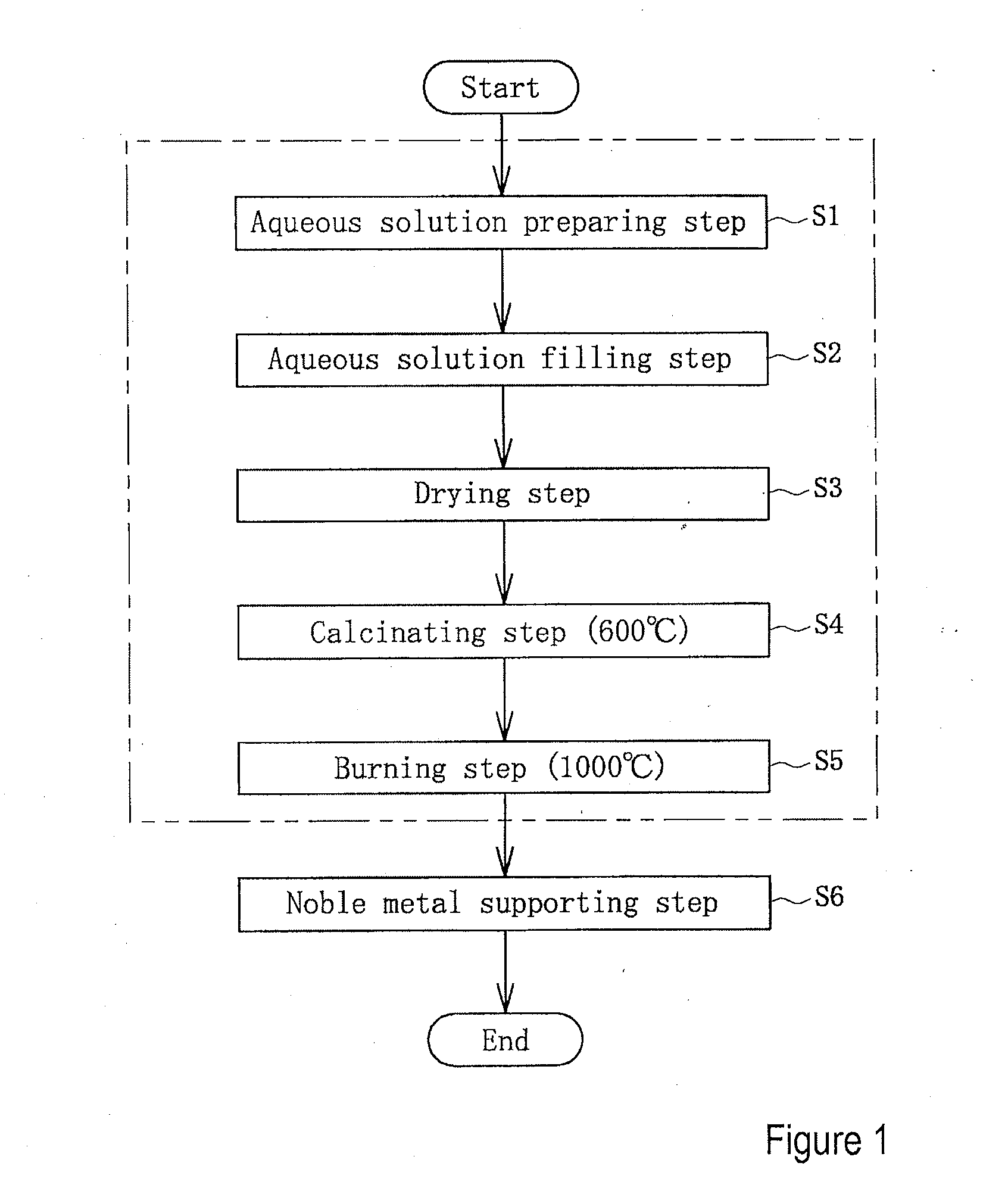 Catalyst support and method of producing same