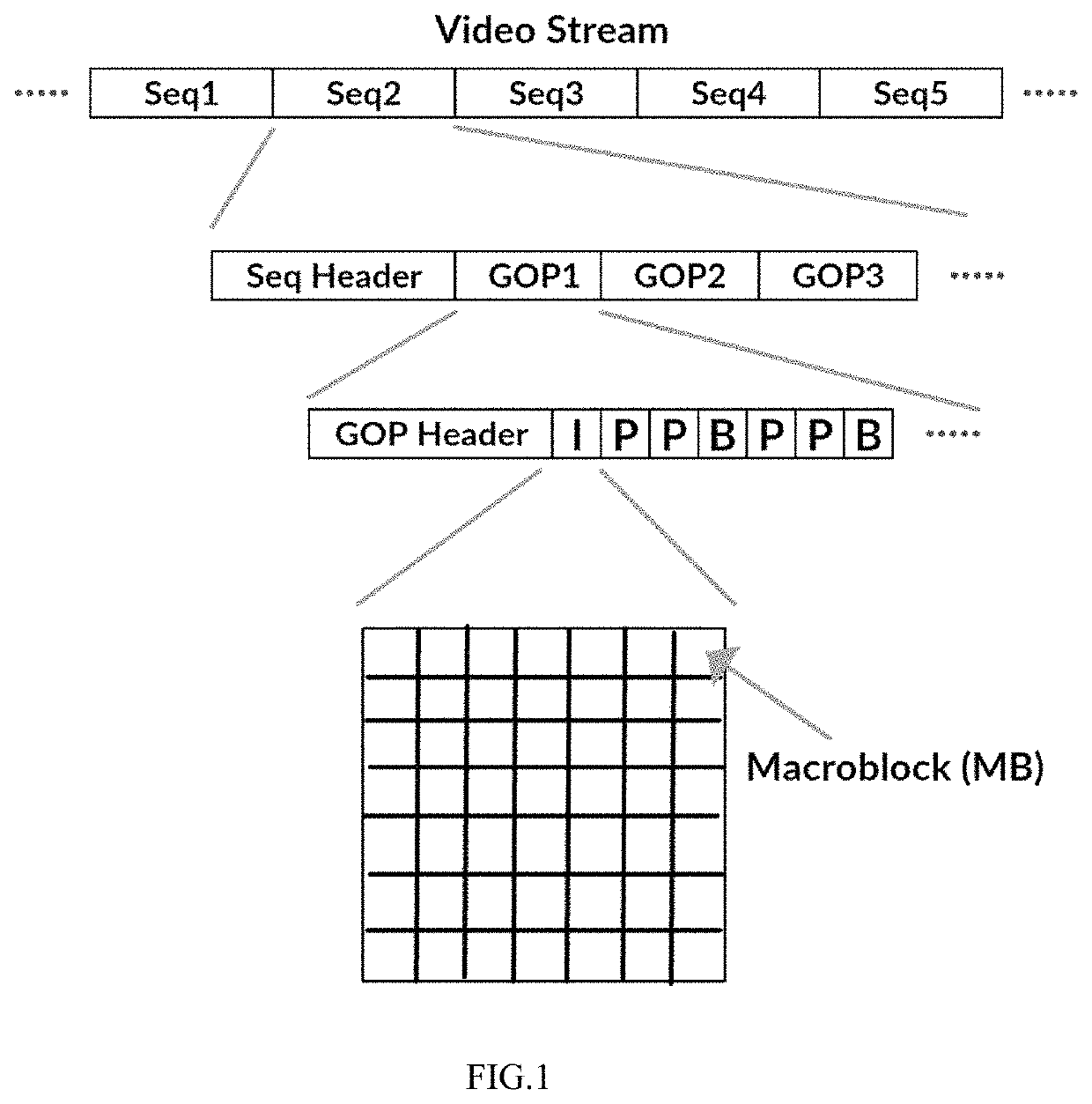 System for high performance on-demand video transcoding