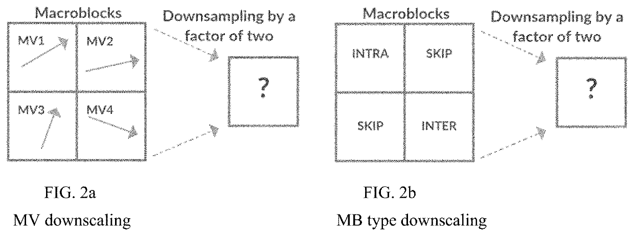 System for high performance on-demand video transcoding