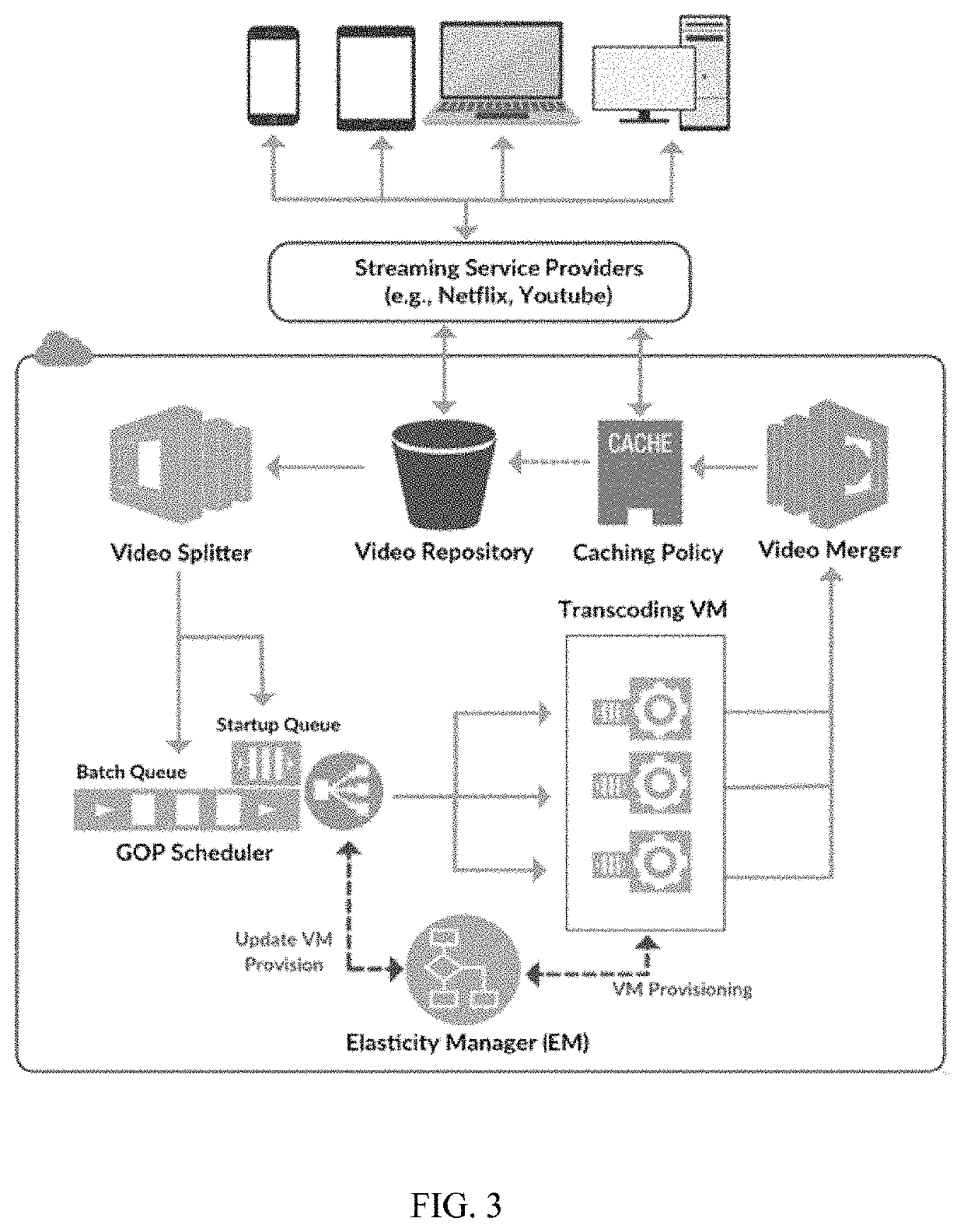 System for high performance on-demand video transcoding