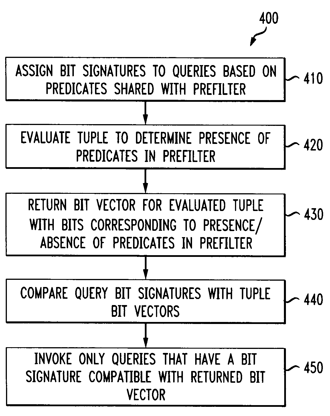 Efficient predicate prefilter for high speed data analysis