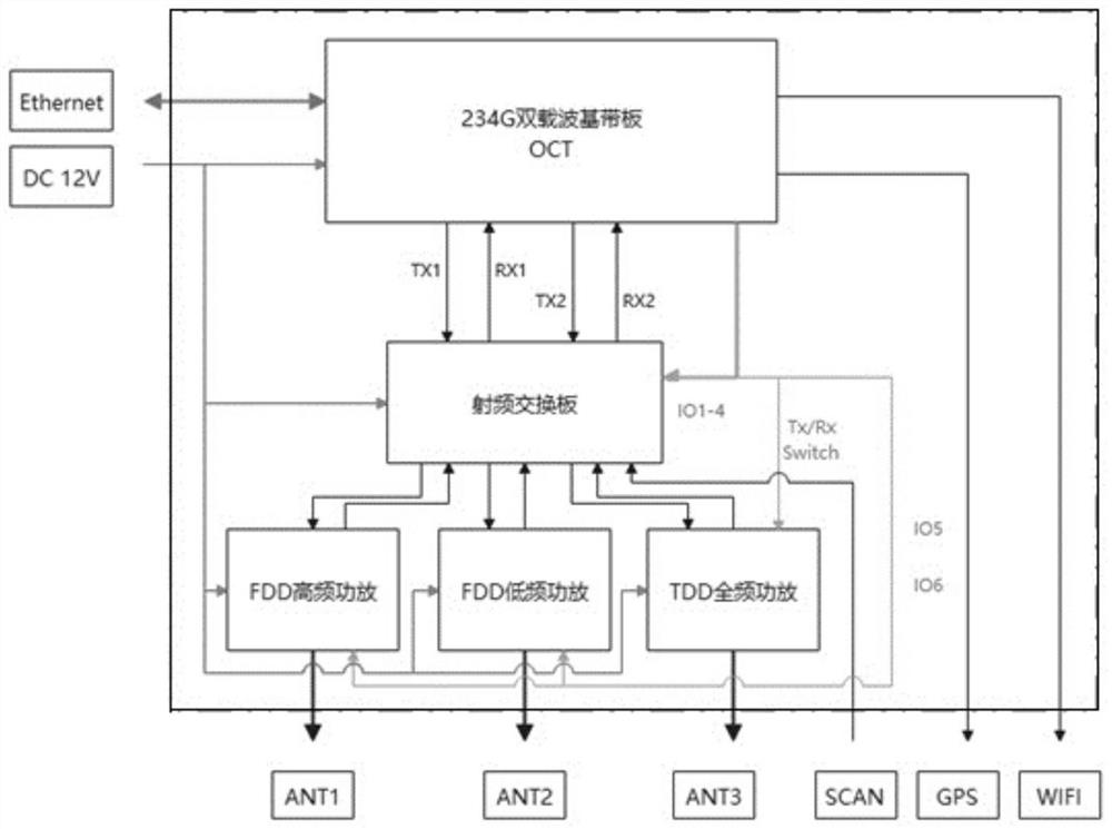 2G, 3G and 4G integrated dual-carrier portable detection equipment