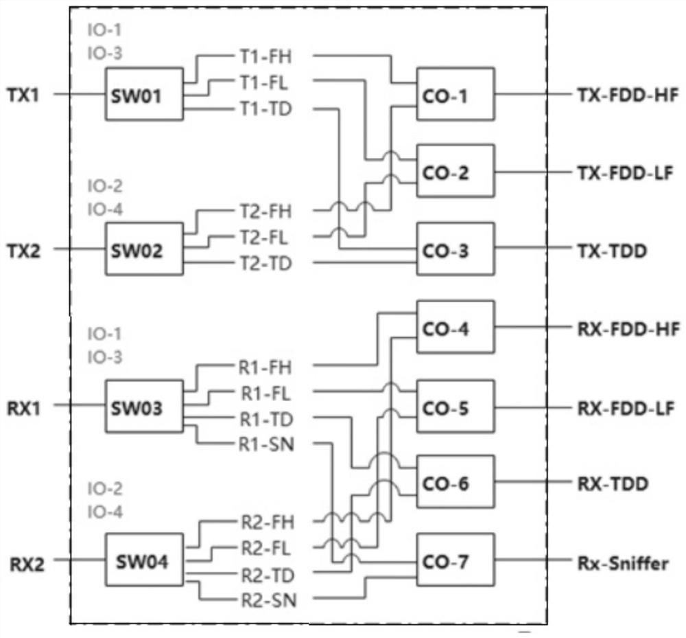 2G, 3G and 4G integrated dual-carrier portable detection equipment