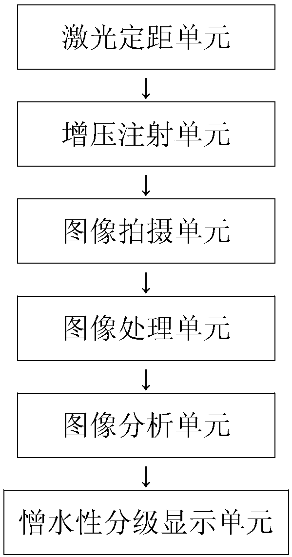 Graded direct-reading method and device for surface hydrophobicity of composite insulating material