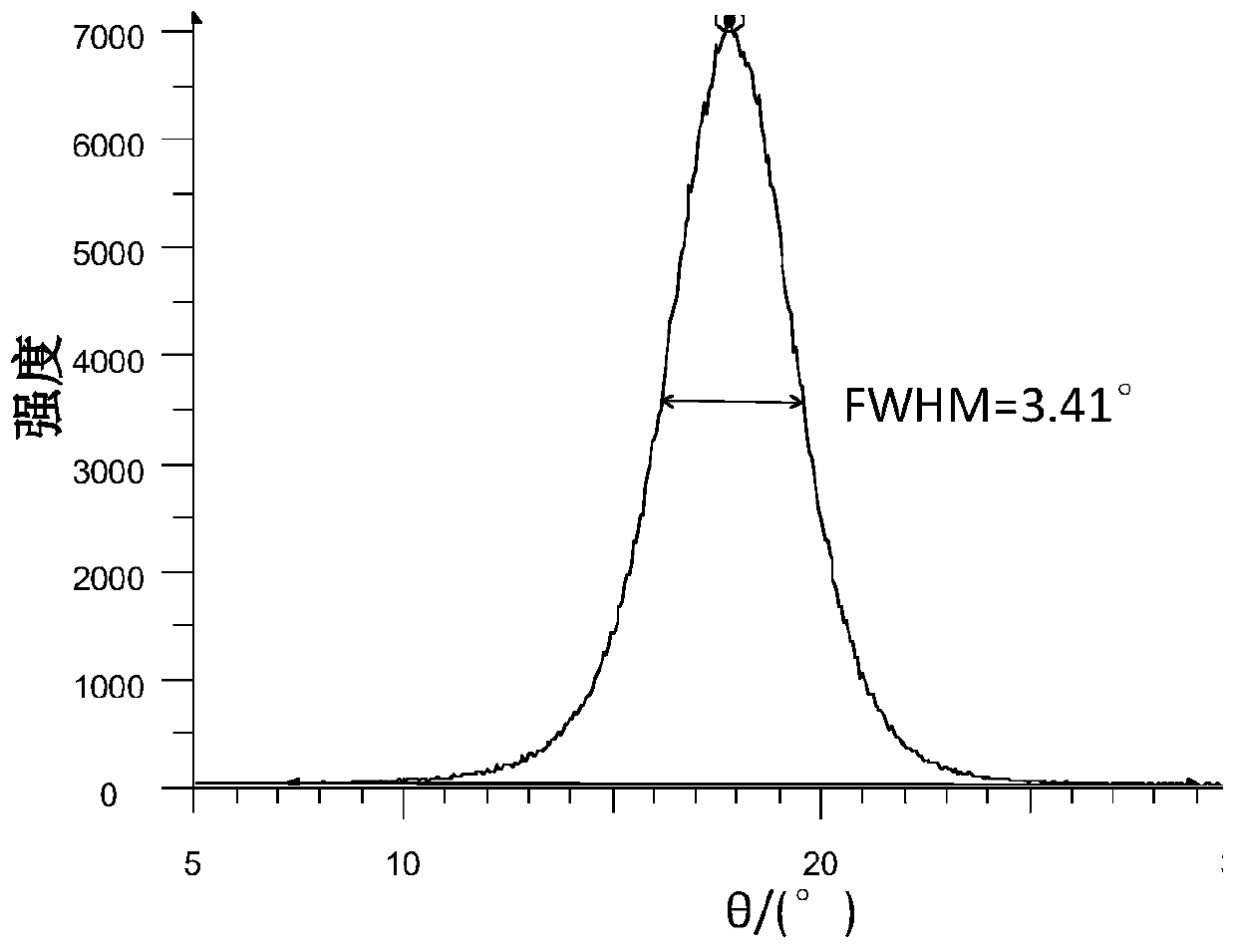 A kind of Wsialn thin film for piezoelectric thin film transducer and preparation method thereof