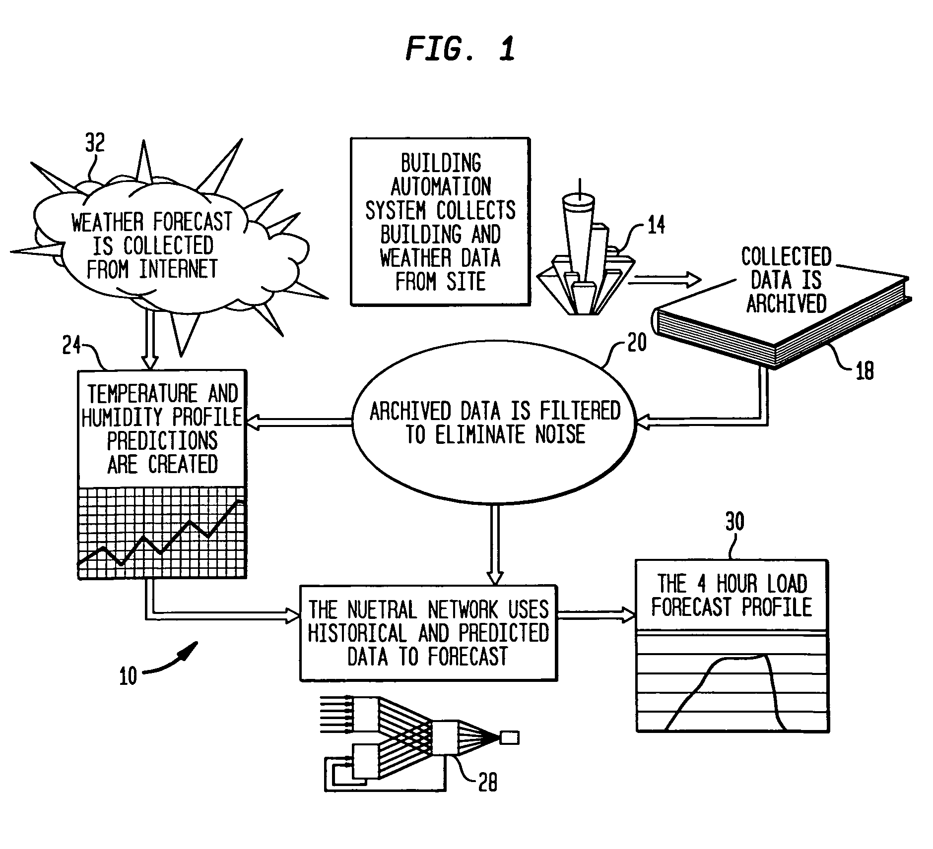 System and method for predicting building thermal loads