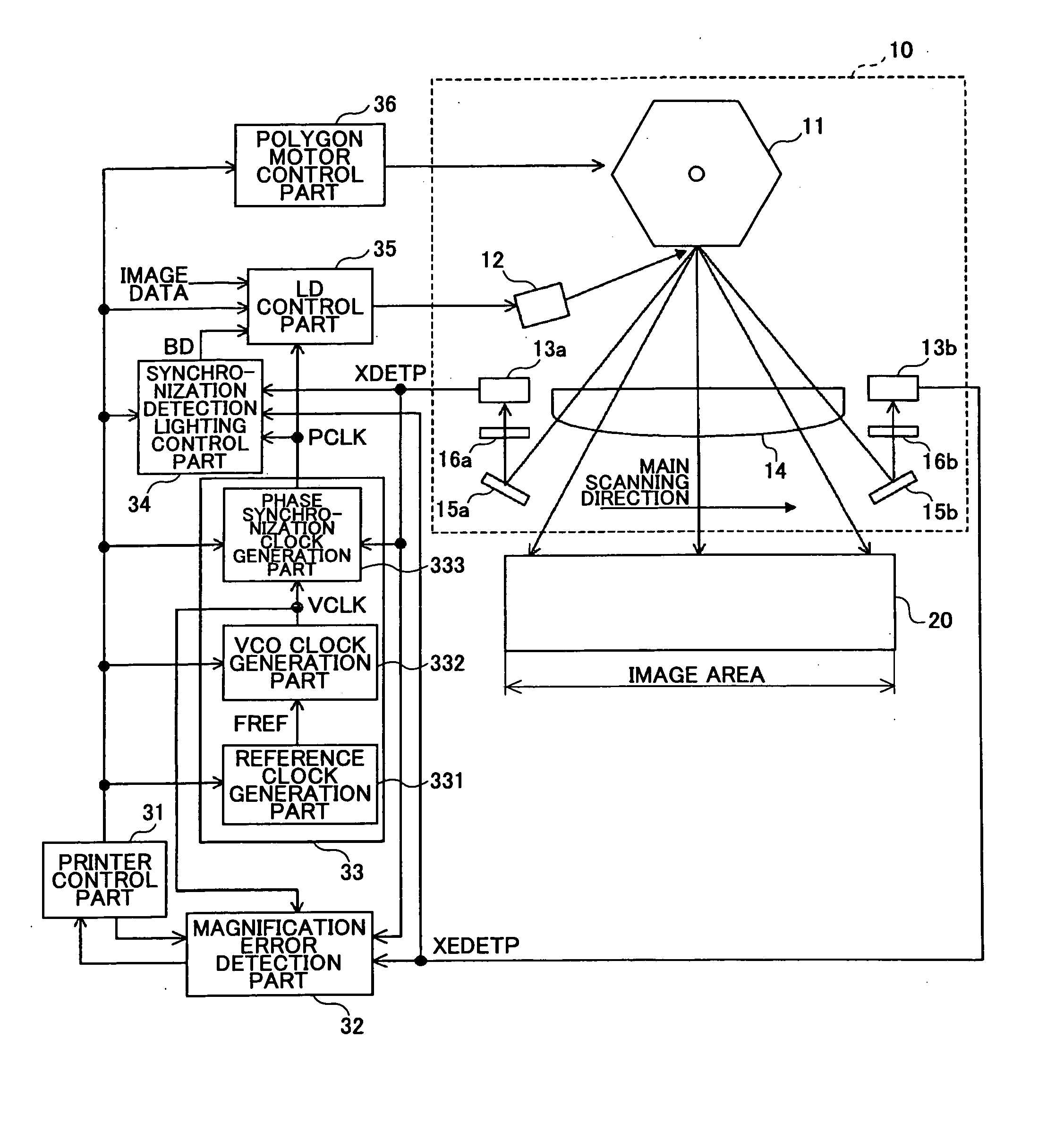 Light beam scanning device, image forming apparatus, and light beam scanning method