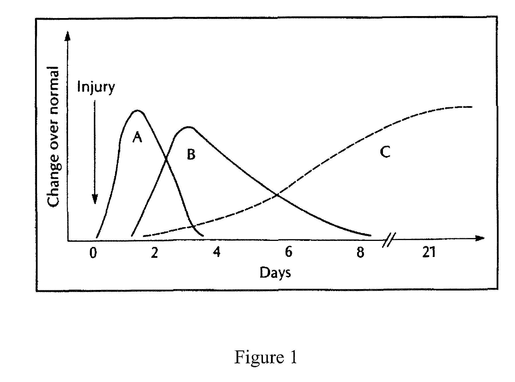Medical devices incorporating collagen inhibitors