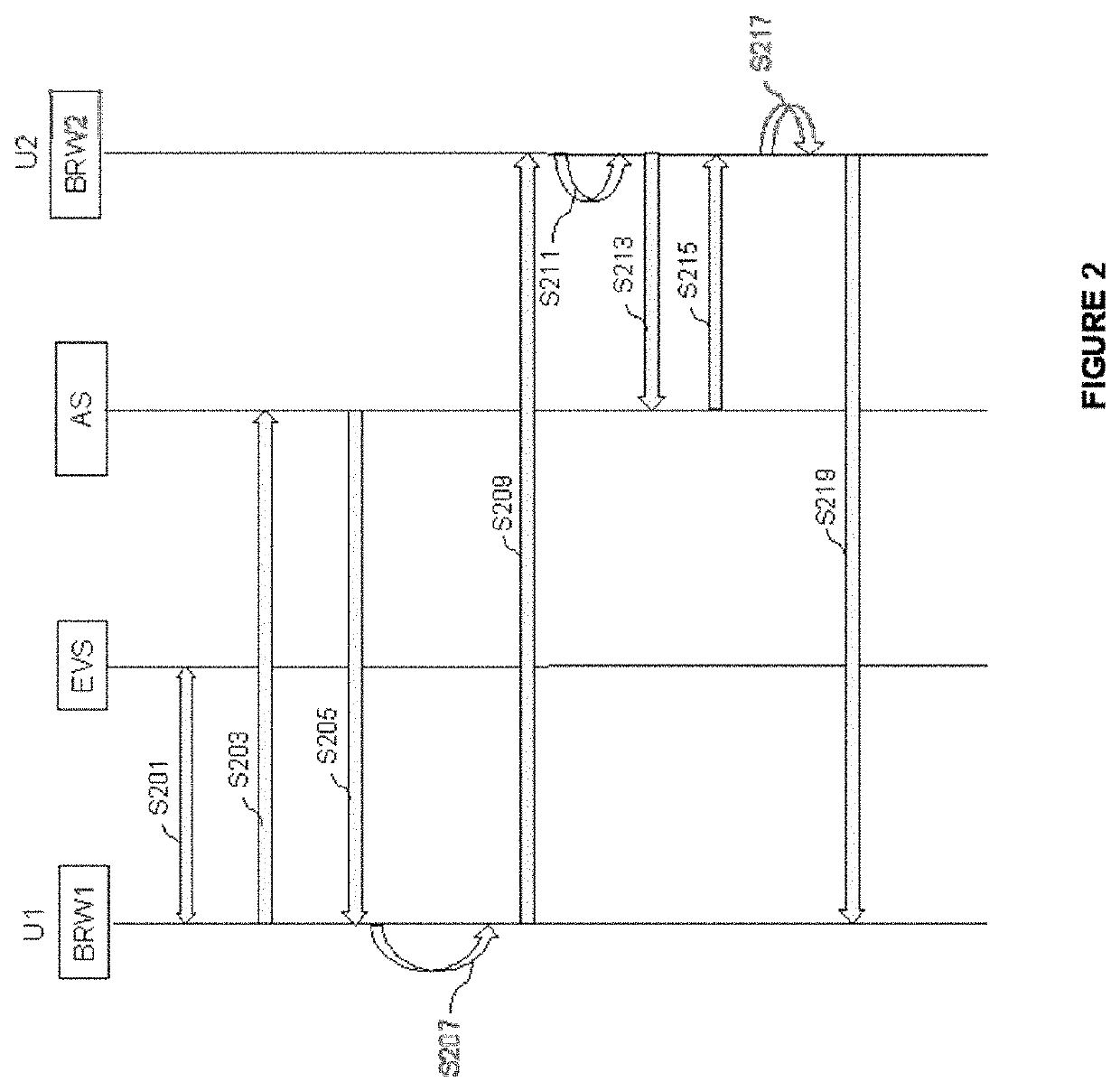 Method and system for communication between web browsers, using a unified communication environment