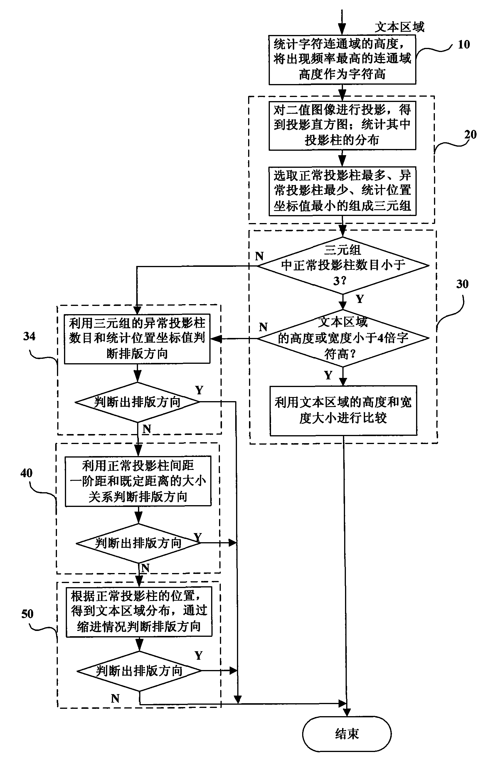 Method for judging typesetting directions of text regions