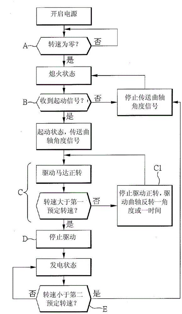 Method for controlling engine to start through starting and electricity generating device