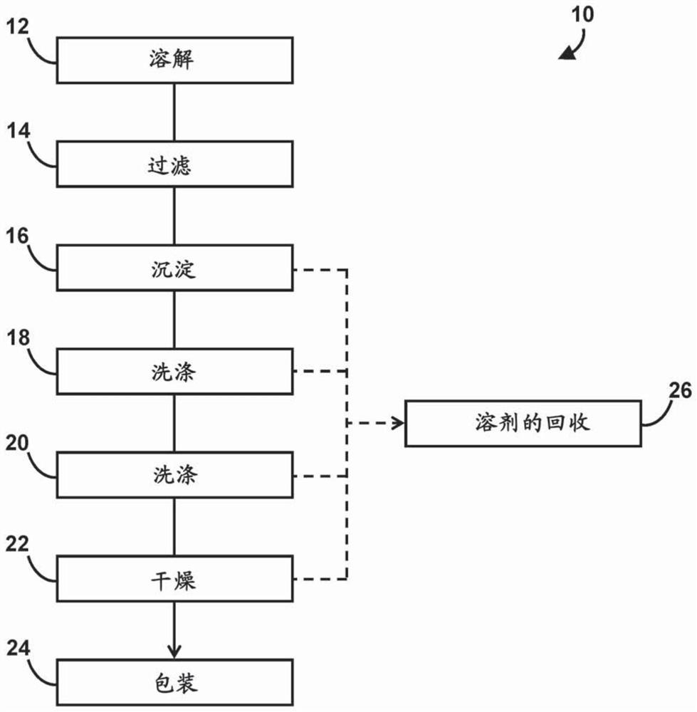 Processing method of recycled polystyrene waste