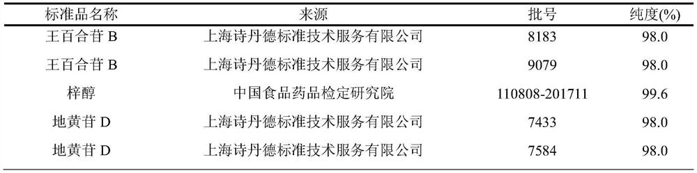 Method for determining three active components in medicinal preparation