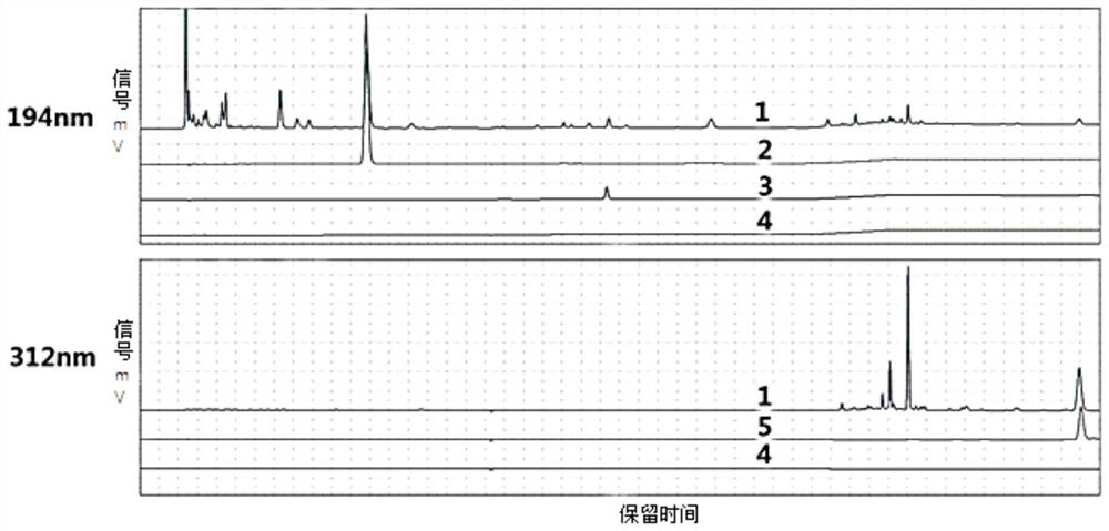 Method for determining three active components in medicinal preparation