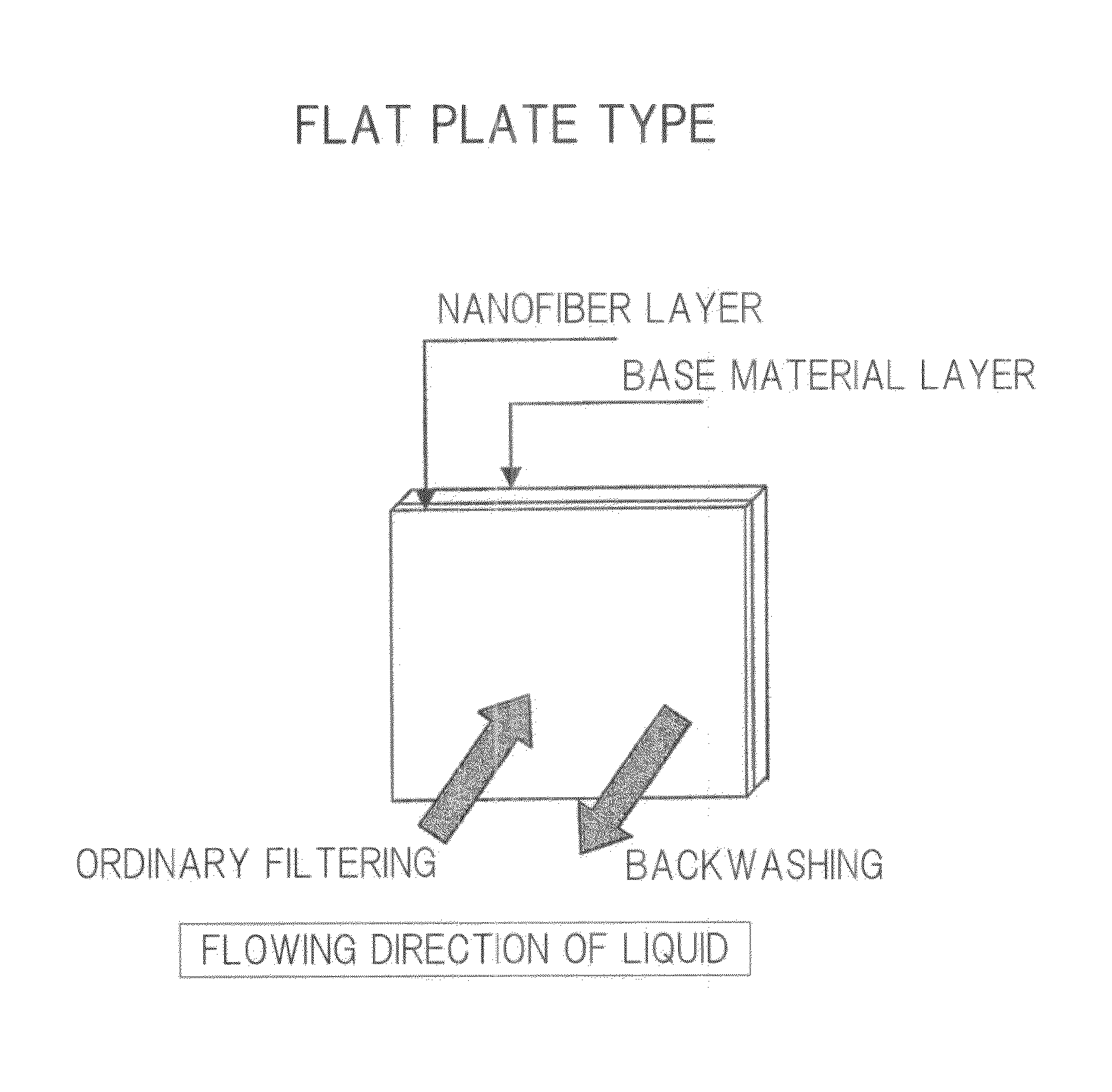 Filtering material for filter, and water filtering apparatus provided with filtering material