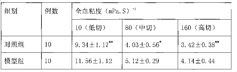 Chinese medicinal preparation for treating menopausal syndromes and impotence and preparation method thereof
