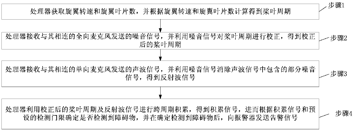 A kind of helicopter anti-collision warning system and method