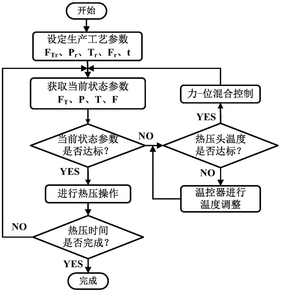 A multi-parameter collaborative control method suitable for flexible electronic label packaging process