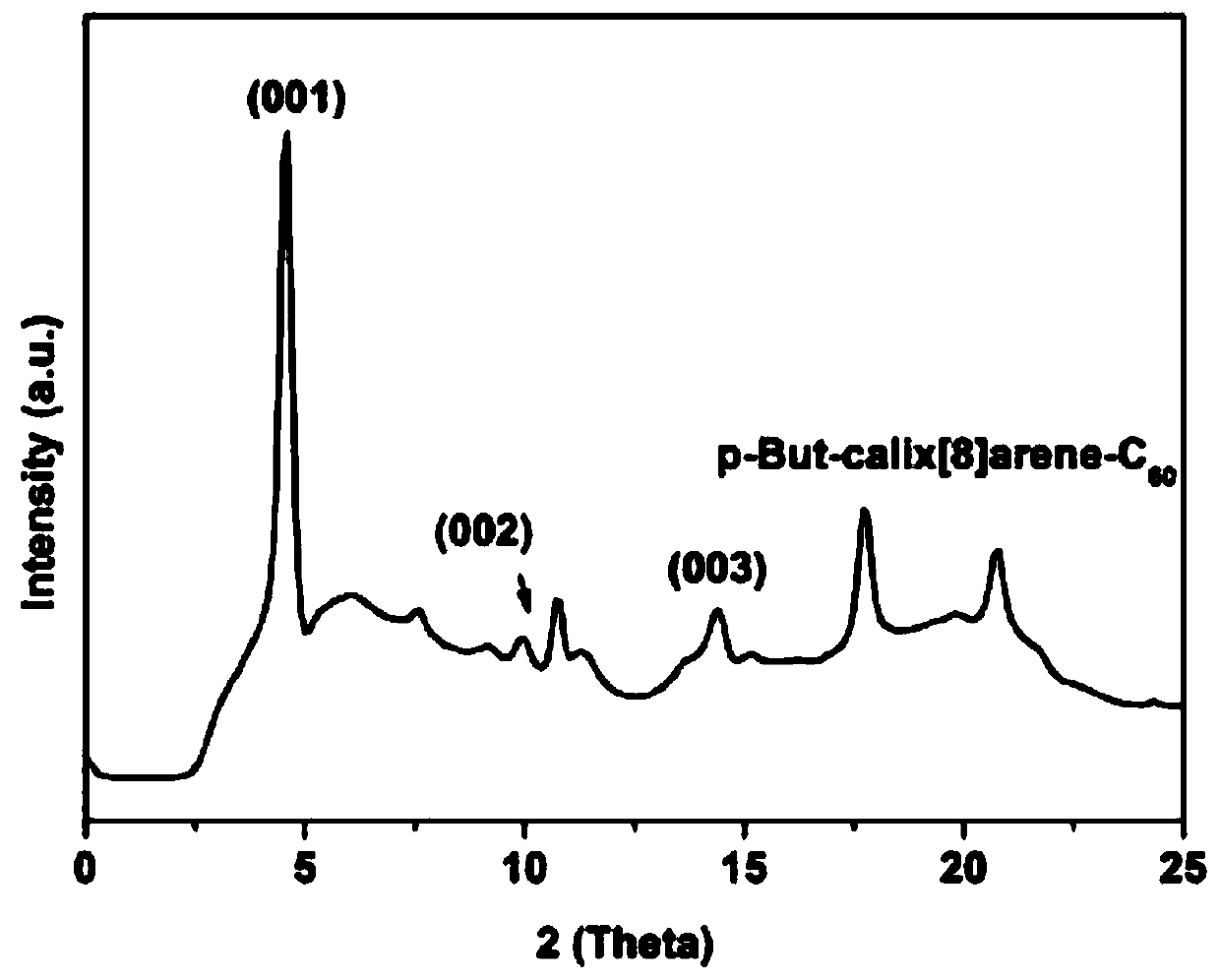 Fullerene-calixarene host-guest composite nanocrystal material and preparation method thereof