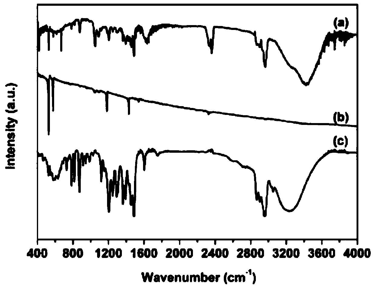 Fullerene-calixarene host-guest composite nanocrystal material and preparation method thereof