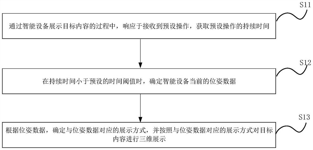 Content display method and device and storage medium